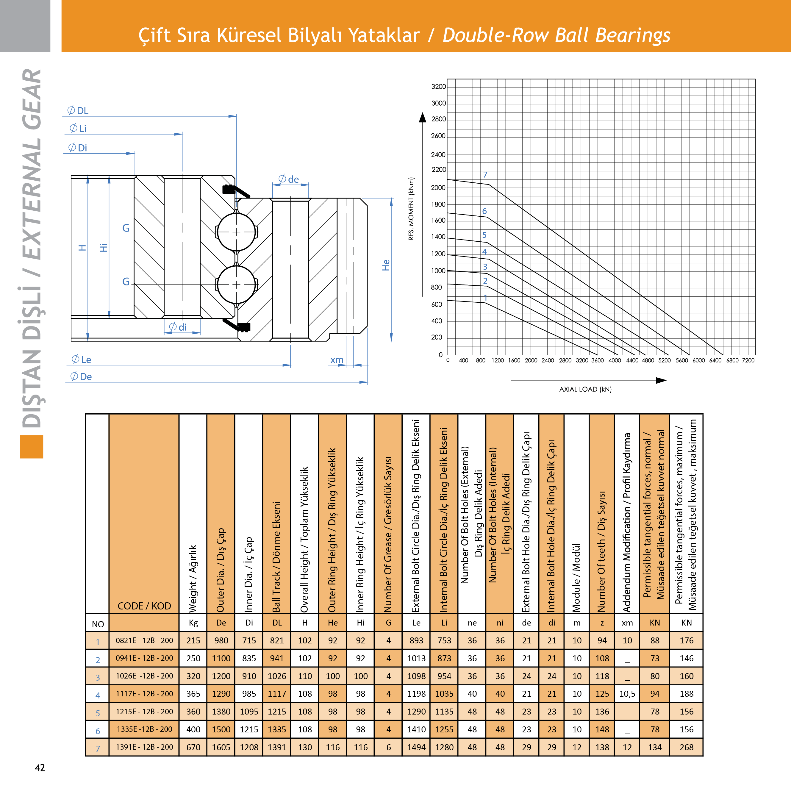 External Gear Bearings